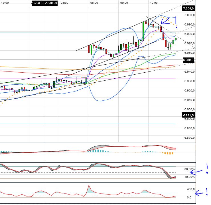 Indexhandel 2012 Rally trotz unzähligen Krisen? 529599