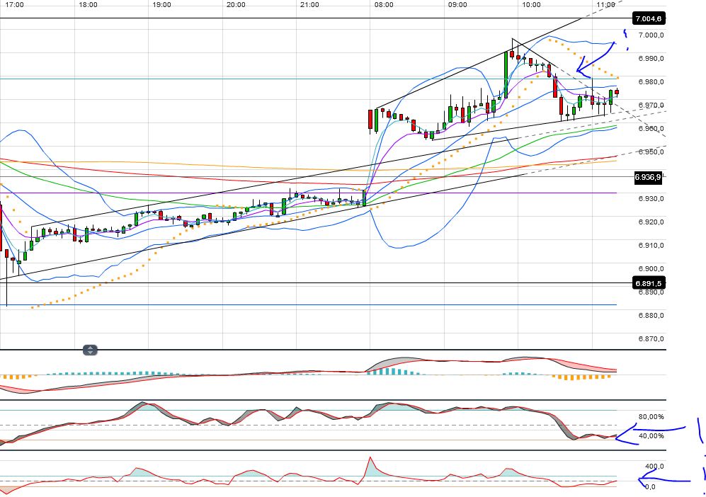 Indexhandel 2012 Rally trotz unzähligen Krisen? 529607