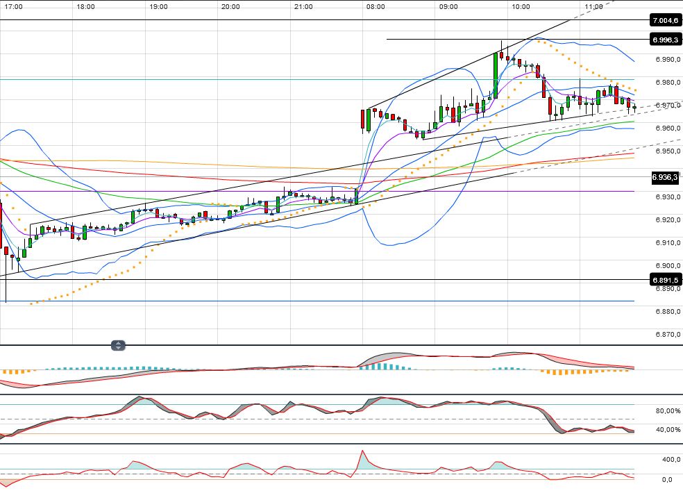 Indexhandel 2012 Rally trotz unzähligen Krisen? 529615