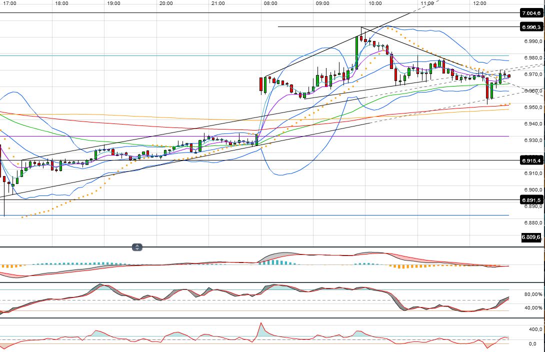 Indexhandel 2012 Rally trotz unzähligen Krisen? 529631