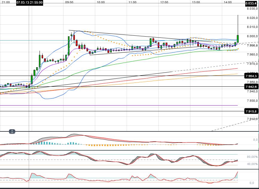 Quo Vadis Dax 2013 - Up, dank Liquidität 585788