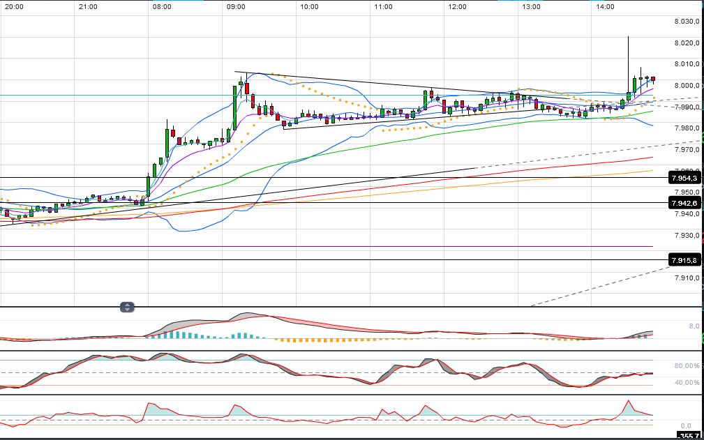 Quo Vadis Dax 2013 - Up, dank Liquidität 585801