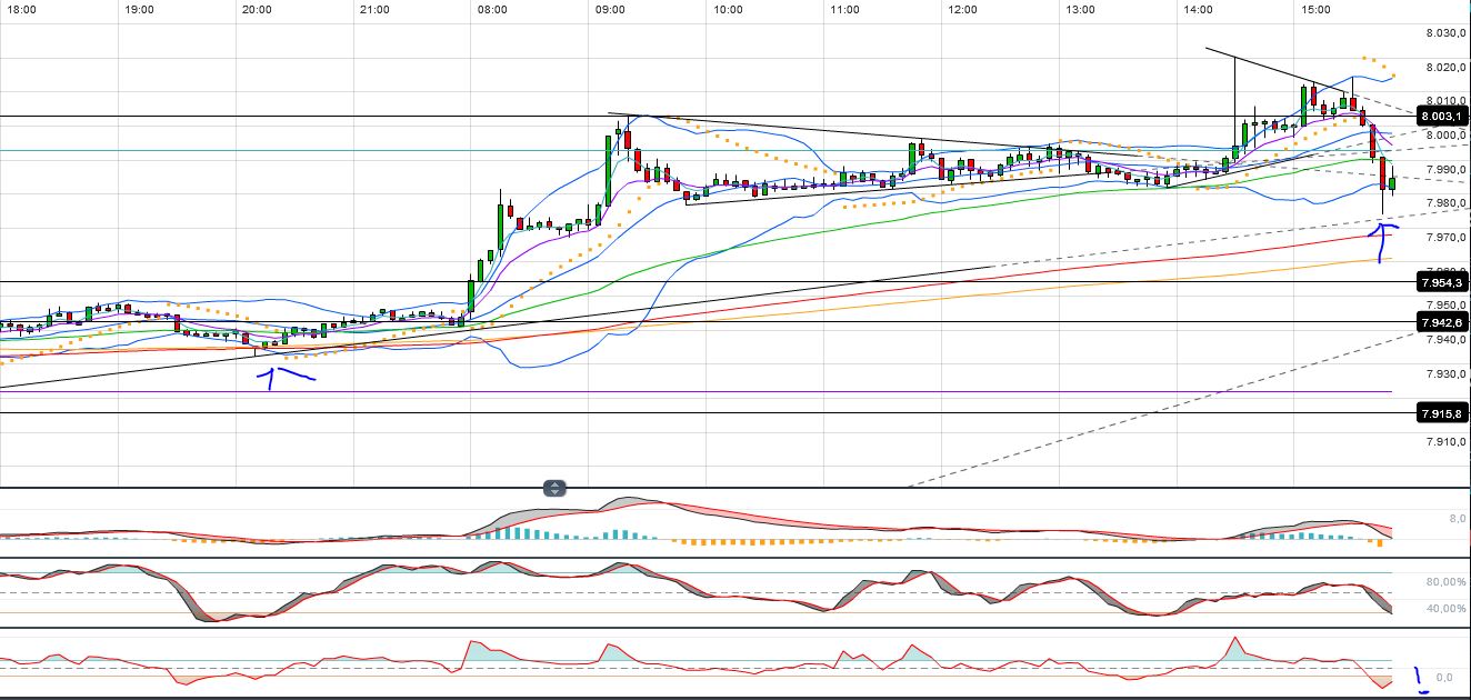 Quo Vadis Dax 2013 - Up, dank Liquidität 585842