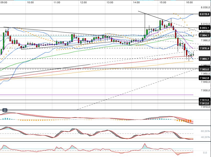 Quo Vadis Dax 2013 - Up, dank Liquidität 585852