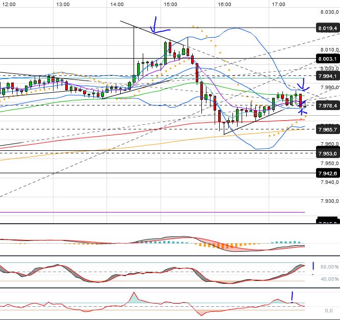 Quo Vadis Dax 2013 - Up, dank Liquidität 585897