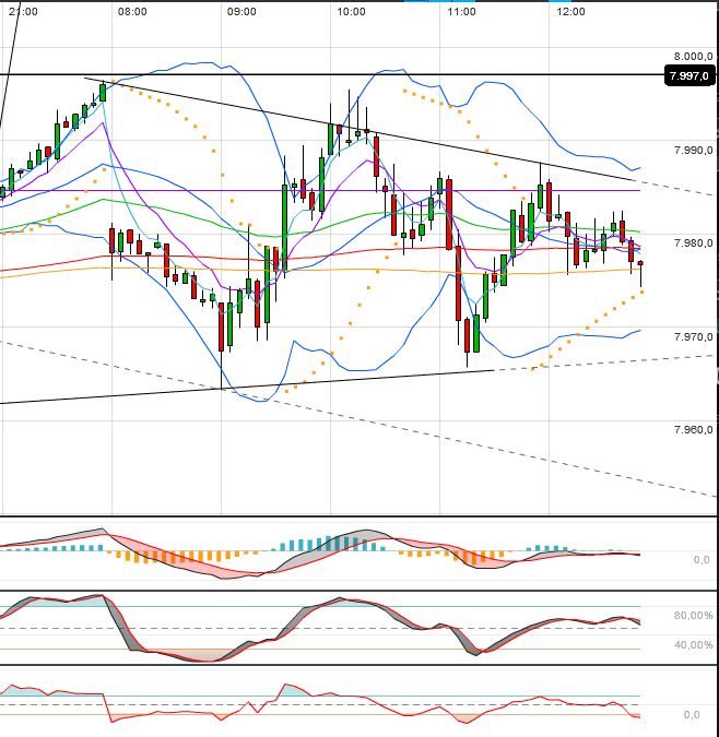 Quo Vadis Dax 2013 - Up, dank Liquidität 586919