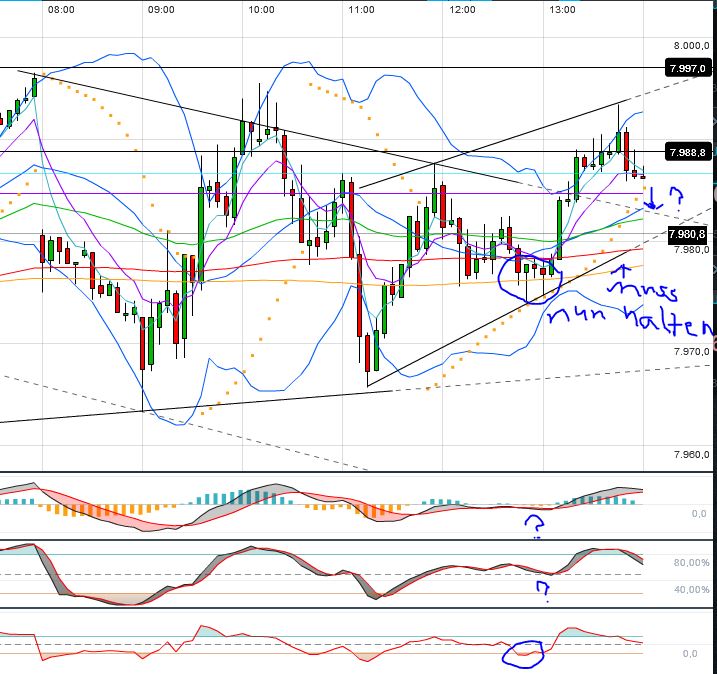 Quo Vadis Dax 2013 - Up, dank Liquidität 586938