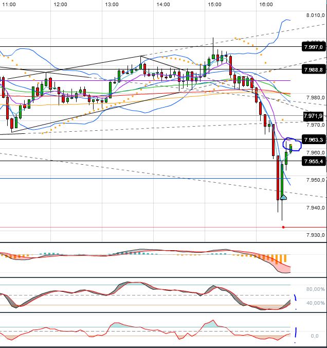 Quo Vadis Dax 2013 - Up, dank Liquidität 586986