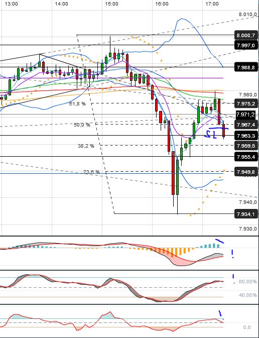Quo Vadis Dax 2013 - Up, dank Liquidität 587007