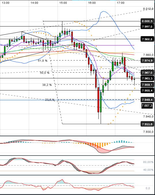 Quo Vadis Dax 2013 - Up, dank Liquidität 587011