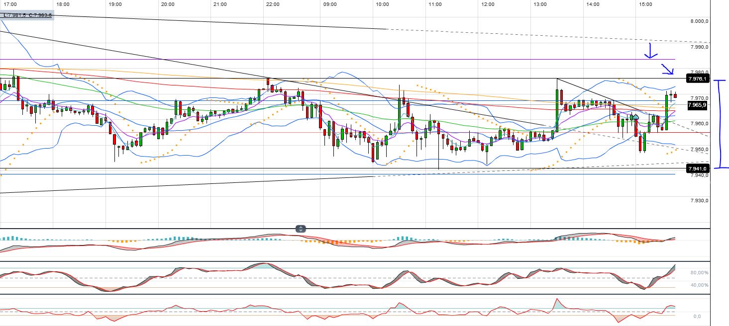 Quo Vadis Dax 2013 - Up, dank Liquidität 587326