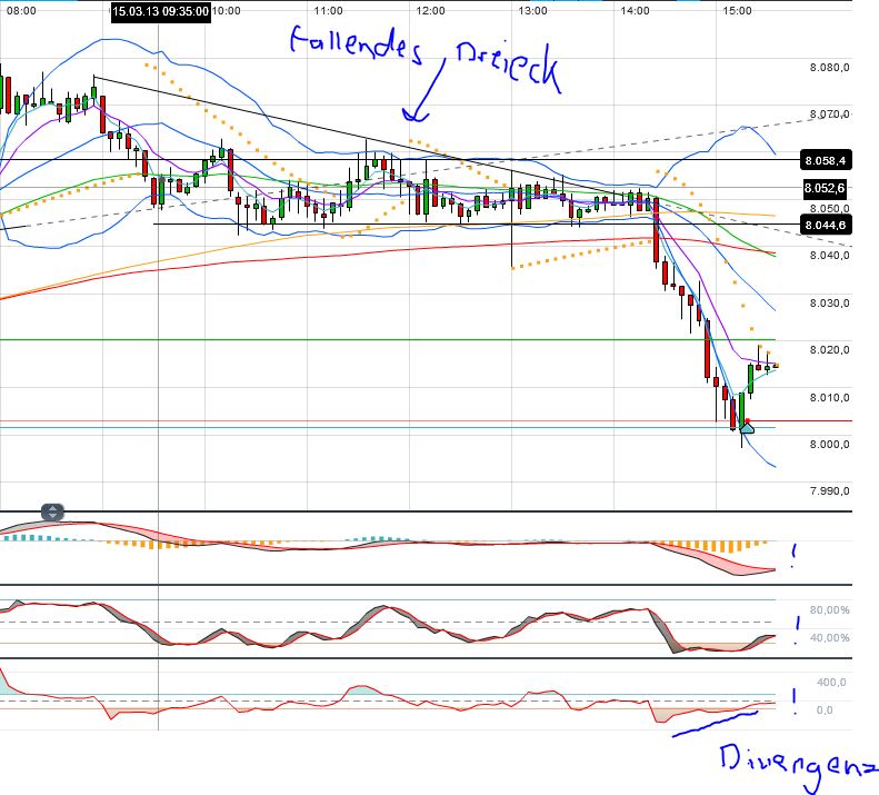 Quo Vadis Dax 2013 - Up, dank Liquidität 588089