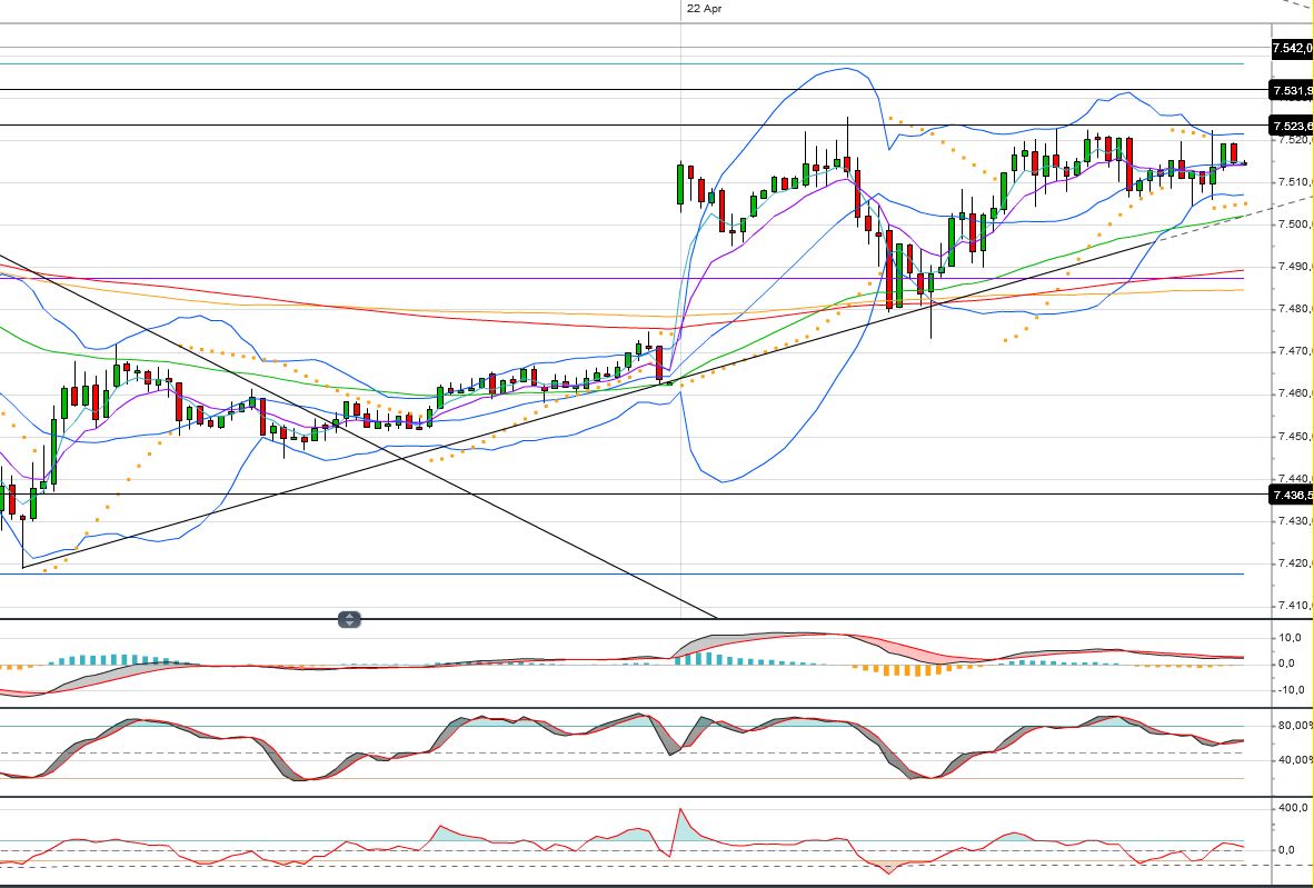 Quo Vadis Dax 2013 - Up, dank Liquidität 599653