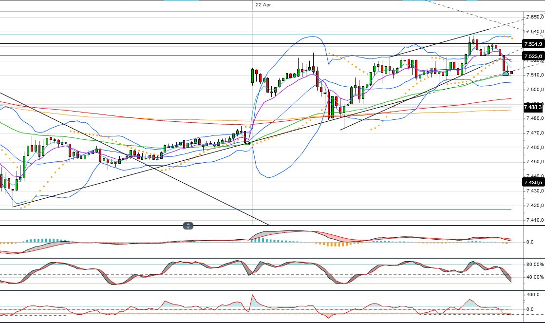 Quo Vadis Dax 2013 - Up, dank Liquidität 599672