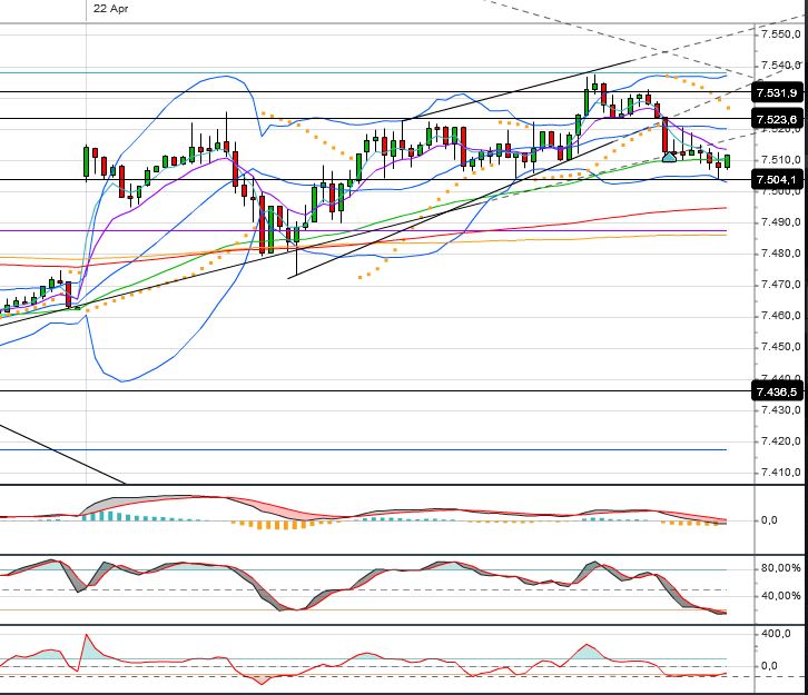 Quo Vadis Dax 2013 - Up, dank Liquidität 599678