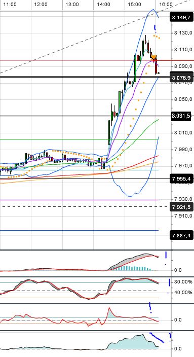 Quo Vadis Dax 2013 - Up, dank Liquidität 603027