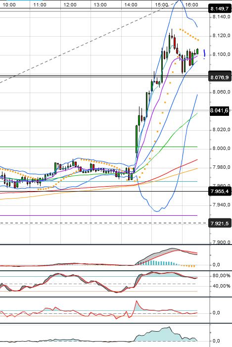 Quo Vadis Dax 2013 - Up, dank Liquidität 603038