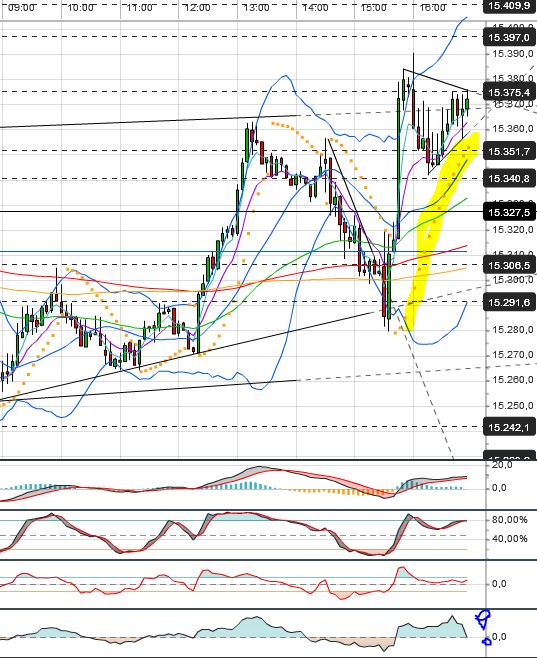 Quo Vadis Dax 2013 - Up, dank Liquidität 611187