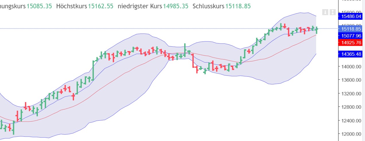 QuoVadisDax - das Original - Nachfolgethread 1354410