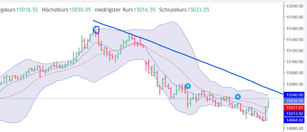 QuoVadisDax - das Original - Nachfolgethread 1354561