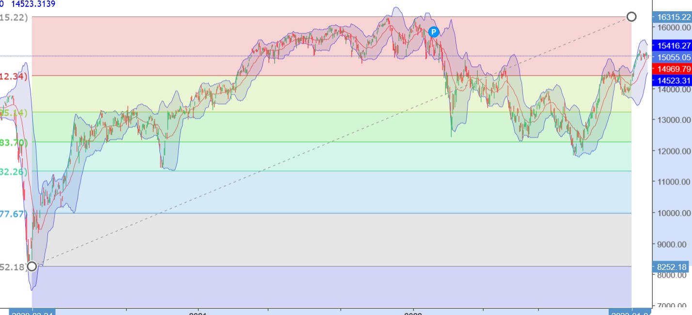 2023-qv-gdaxi-dj-gold-eurusd-jpy 1354569