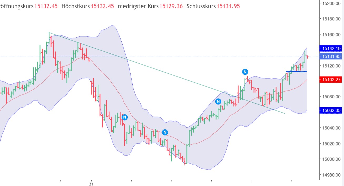 QuoVadisDax - das Original - Nachfolgethread 1354611