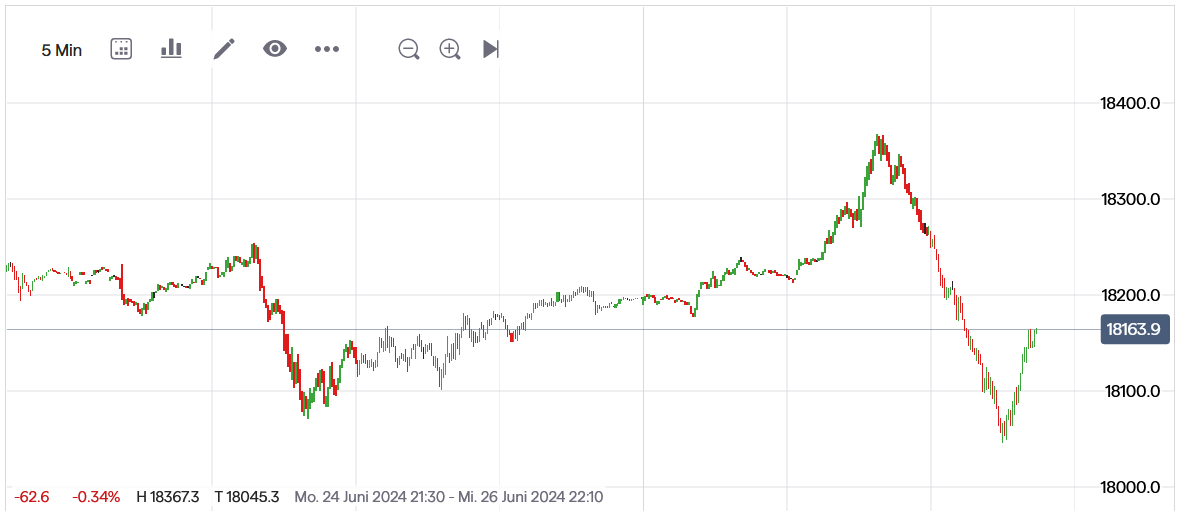 QuoVadisDax - das Original - Nachfolgethread 1436328