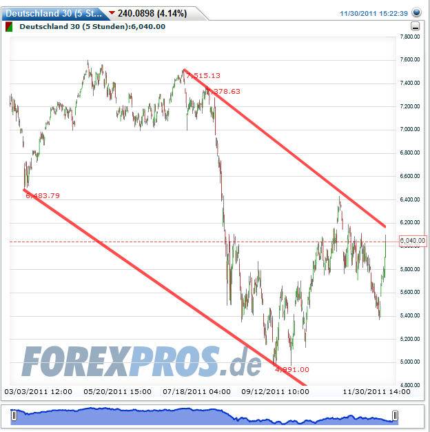 Quo Vadis Dax 2011 - All Time High? 462649