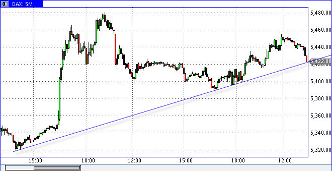 Quo Vadis Dax 2009 251882