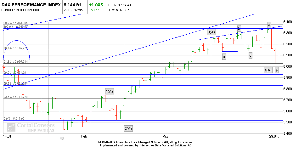 Die Bullen scharren gar nicht mit den Hufen, 317432