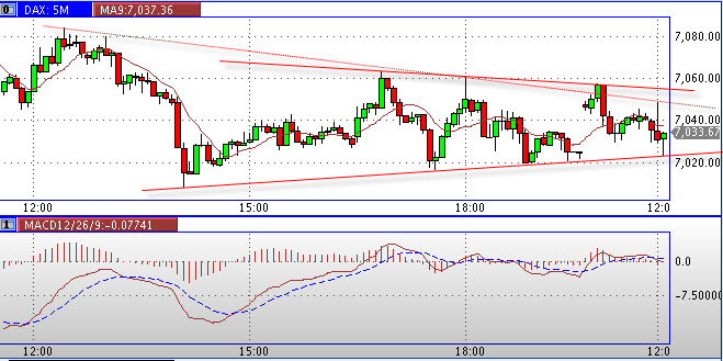Quo Vadis Dax 2011 - All Time High? 374633