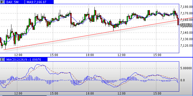 Quo Vadis Dax 2011 - All Time High? 376468