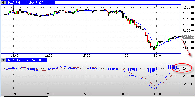Quo Vadis Dax 2011 - All Time High? 377001