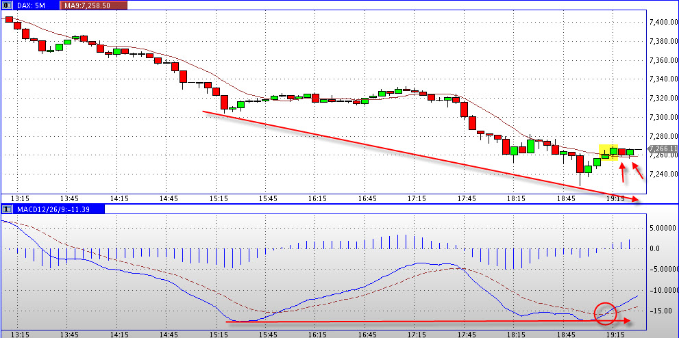Quo Vadis Dax 2011 - All Time High? 405079