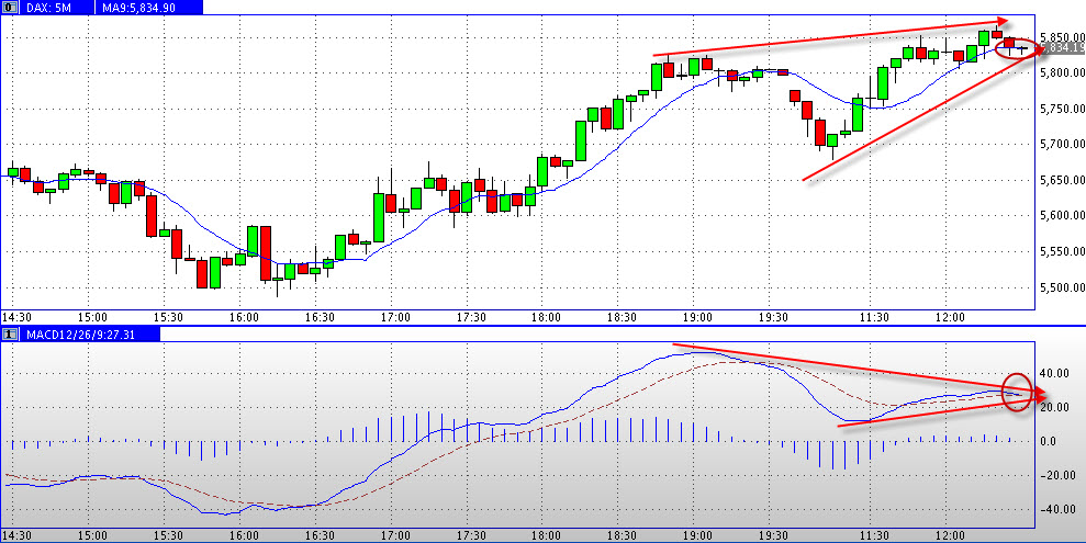 Quo Vadis Dax 2011 - All Time High? 429607
