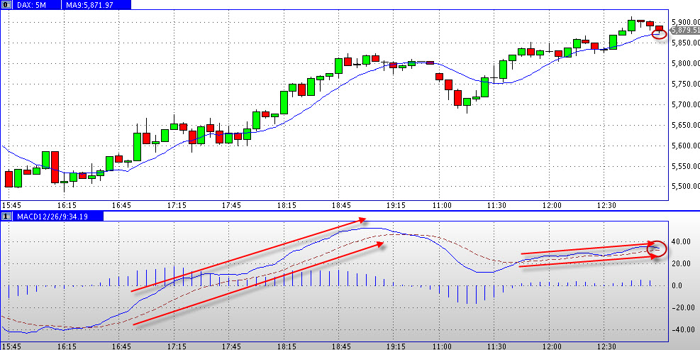 Quo Vadis Dax 2011 - All Time High? 429617