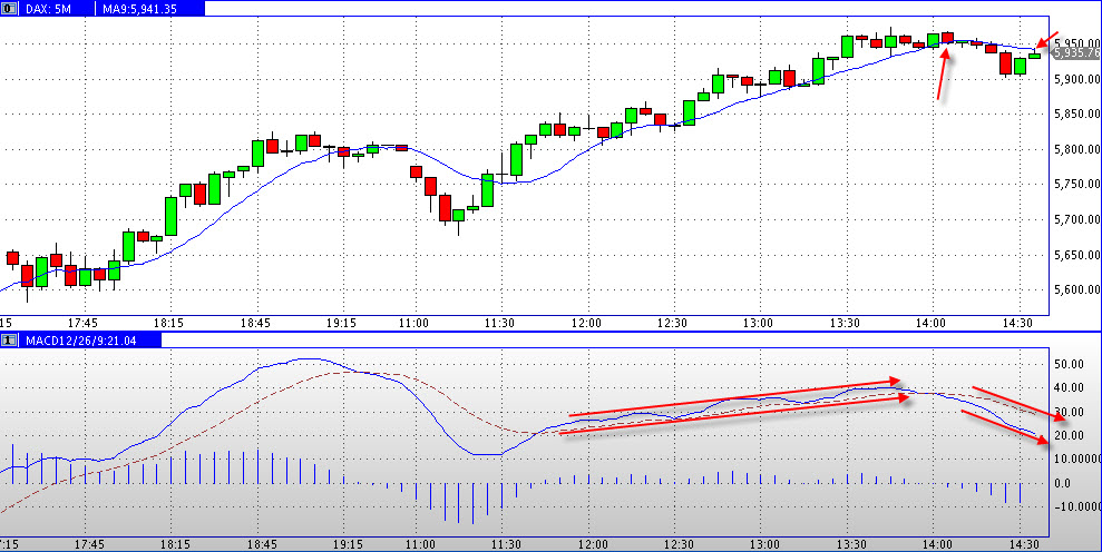 Quo Vadis Dax 2011 - All Time High? 429656