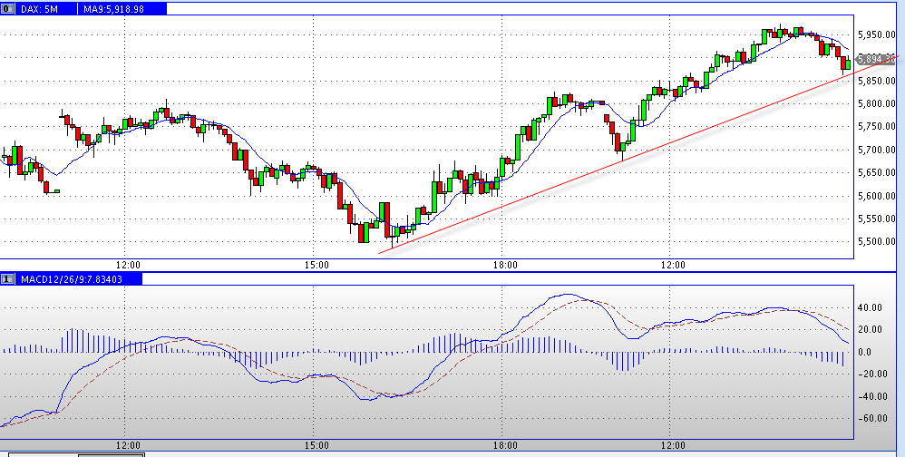 Quo Vadis Dax 2011 - All Time High? 429663