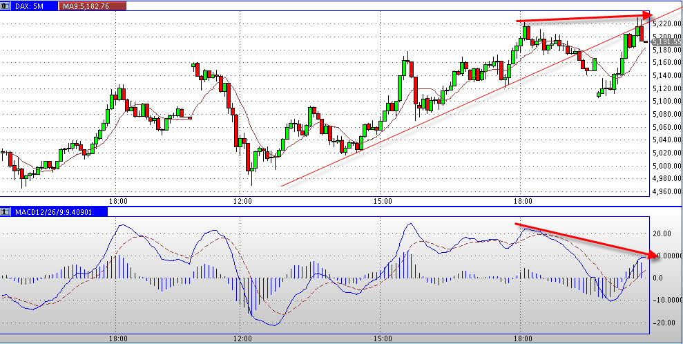 Quo Vadis Dax 2011 - All Time High? 439059