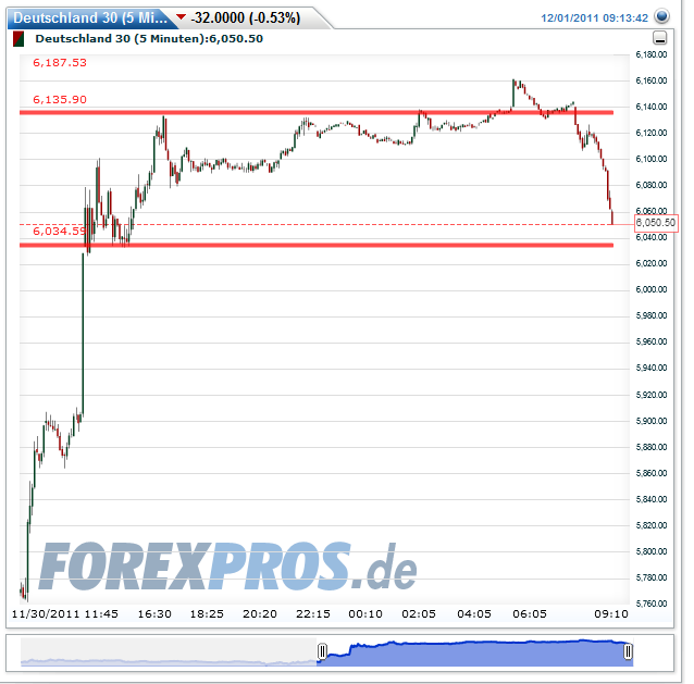 Quo Vadis Dax 2011 - All Time High? 462904