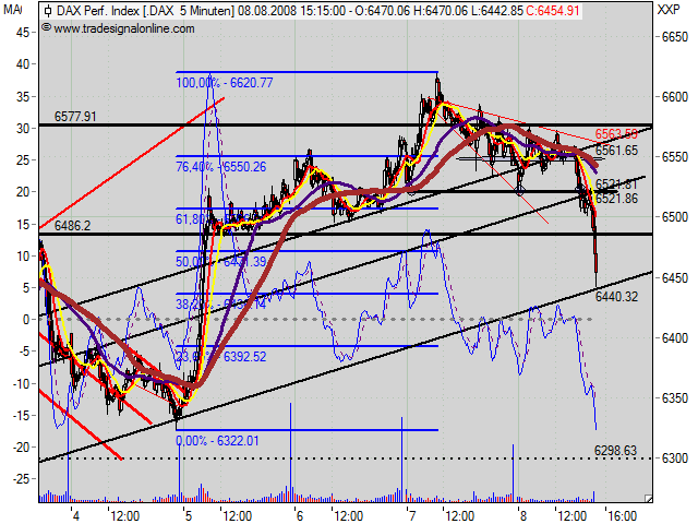 Das Bärengebrüll wird schon wieder lauter, 179133