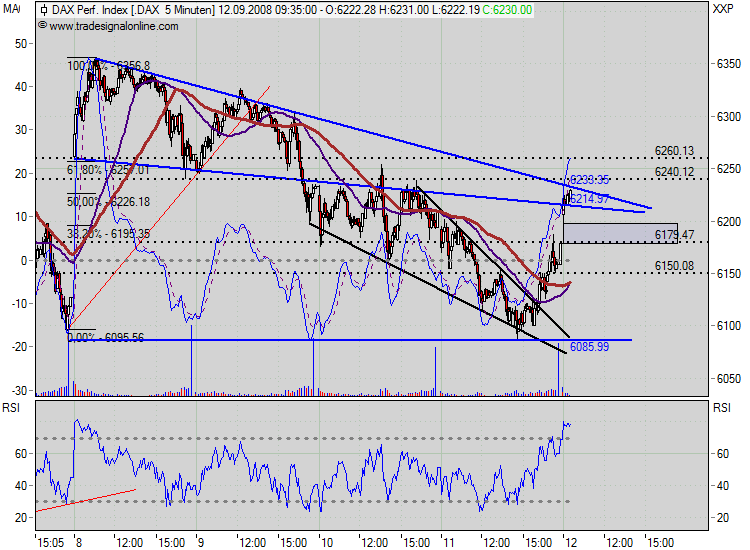 Die Bullen scharren gar nicht mit den Hufen, 185873