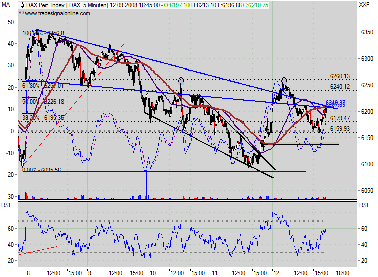 Die Bullen scharren gar nicht mit den Hufen, 185968