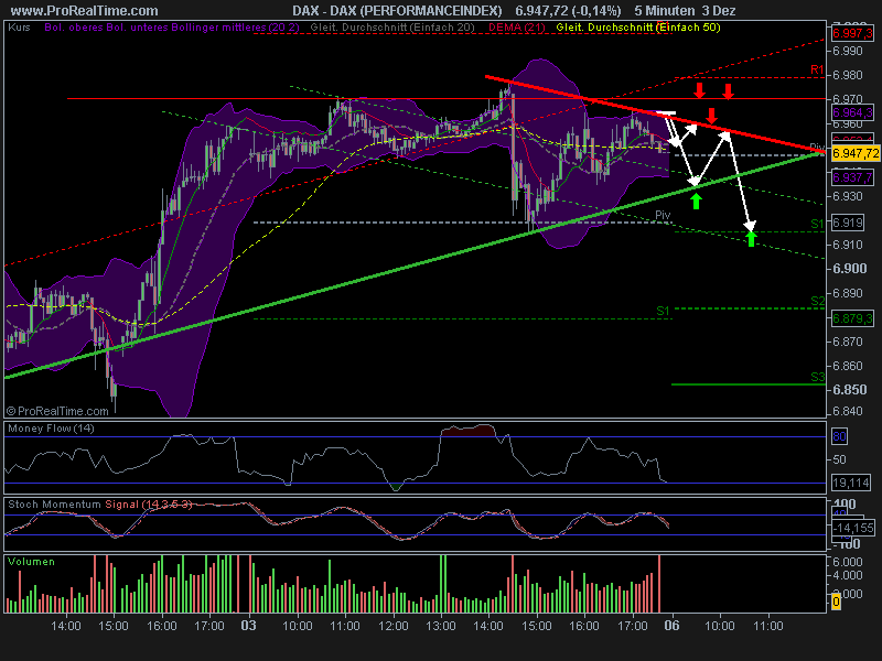 Quo Vadis Dax 2010 - Das Original 363510