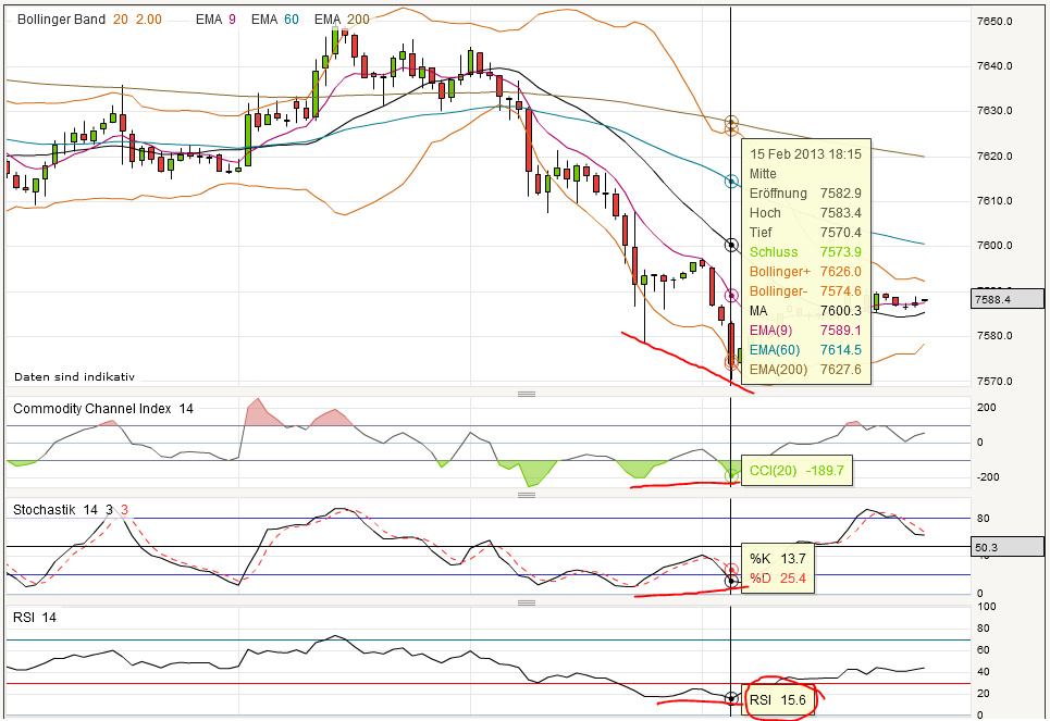 Quo Vadis Dax 2013 - Up, dank Liquidität 579173