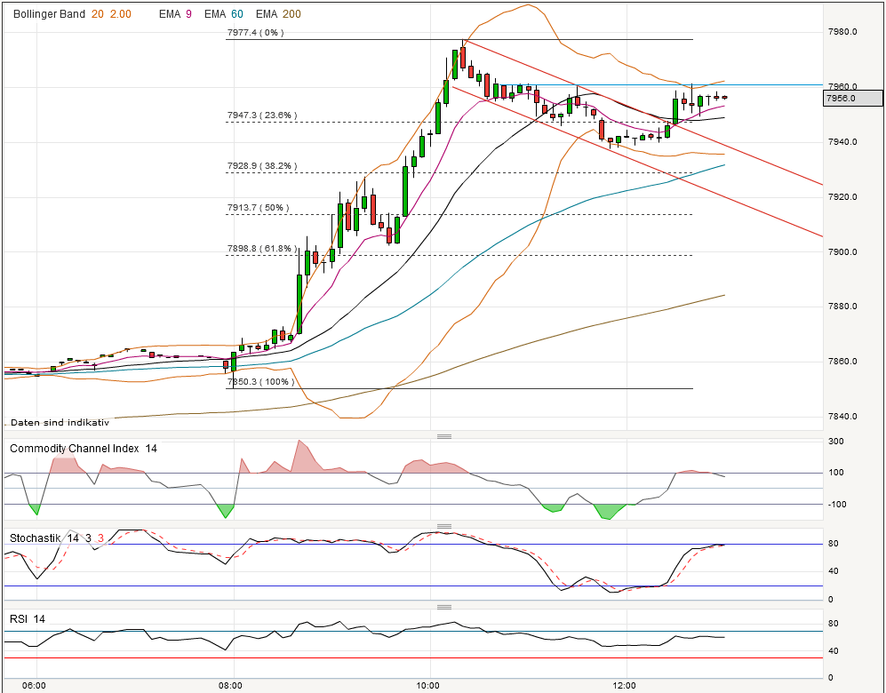 Quo Vadis Dax 2013 - Up, dank Liquidität 585057