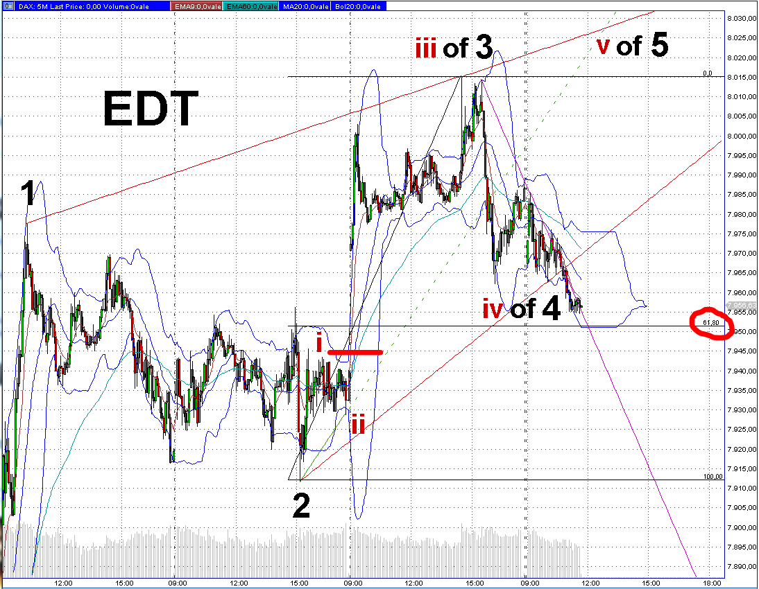 Quo Vadis Dax 2013 - Up, dank Liquidität 586488
