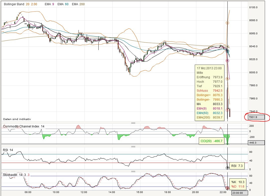 Quo Vadis Dax 2013 - Up, dank Liquidität 588701