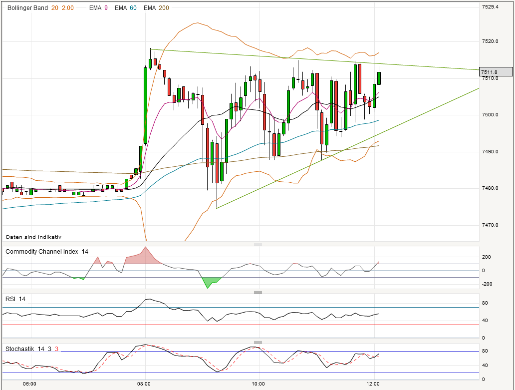 Quo Vadis Dax 2013 - Up, dank Liquidität 598997