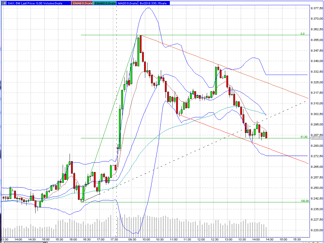 Quo Vadis Dax 2013 - Up, dank Liquidität 604928